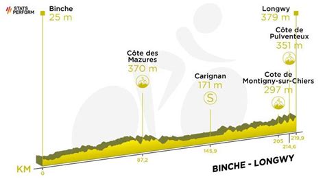 Ciclismo Etapa 6 Del Tour De Francia 2022 Recorrido Perfil Y