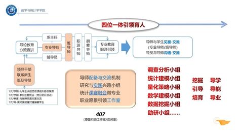 沙龙我院开展从四位一体引领育人角度再谈课赛融合教学沙龙 河北经贸大学统计与数学学院