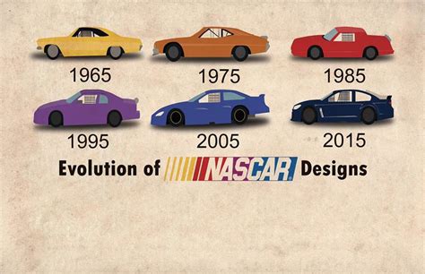 Evolution of NASCAR by AlexHibikiZala on DeviantArt