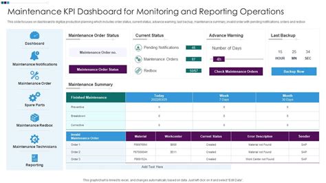 Maintenance Kpi Dashboard For Monitoring And Reporting Operations Ppt Model Guide Pdf