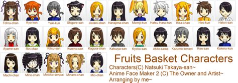 Fruits Basket Characters by SapphireMiuJewel on DeviantArt