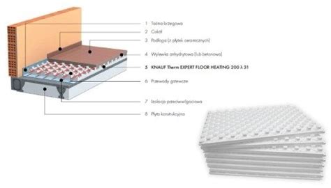 Knauf Therm Expert Floor Heating Cm Styropian M Abud