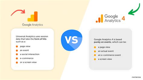 Infographic Showing The Differences Between Google Analytics And Google