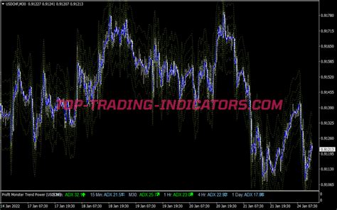 Profit Monster Trading System MT4 Trading Systems Mq4 Ex4 Top