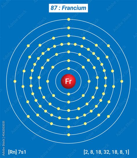 Fr Francium, Periodic Table of the Elements, Shell Structure of ...