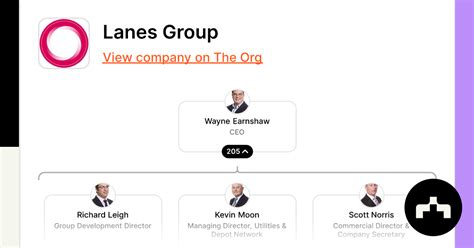 Lanes Group The Org