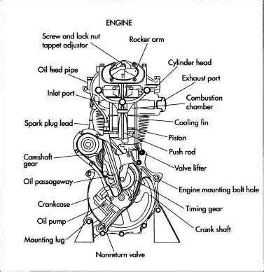 Motorcycle Engine Motor Auto Engine