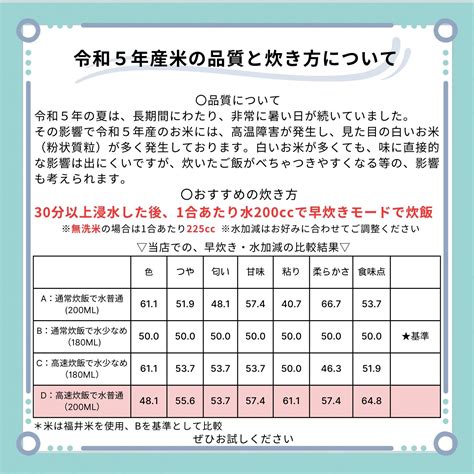 あきさかり 無洗米 20kg5kg×4 福井県産 令和4年産｜無洗米福井県産あきさかり ｜全国送料無料！お米通販の「福井の米屋」は福井