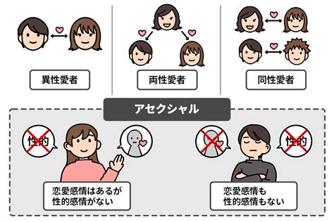 恋愛やセックスは生物として必須じゃない！？繁殖学の専門家に聞く生物の「多様な性」の必然性 Kindai Picks