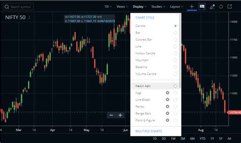 How to Trade with Heikin Ashi Chart Pattern? | StockManiacs