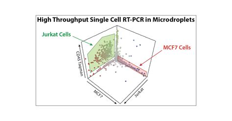 Single Cell Rt Pcr In Microfluidic Droplets With Integrated Chemical