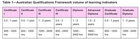 Volume Of Learning — What You Should Know