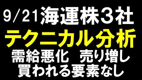 海運株 3社 】921 需給悪化 配当前買われる要素なし テクニカル分析 【 日本郵船 商船三井 川崎汽船 】 来週の展望 【 日経平均