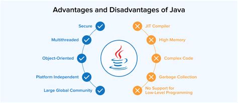 Java Vs Python Which One Is Better TatvaSoft Blog