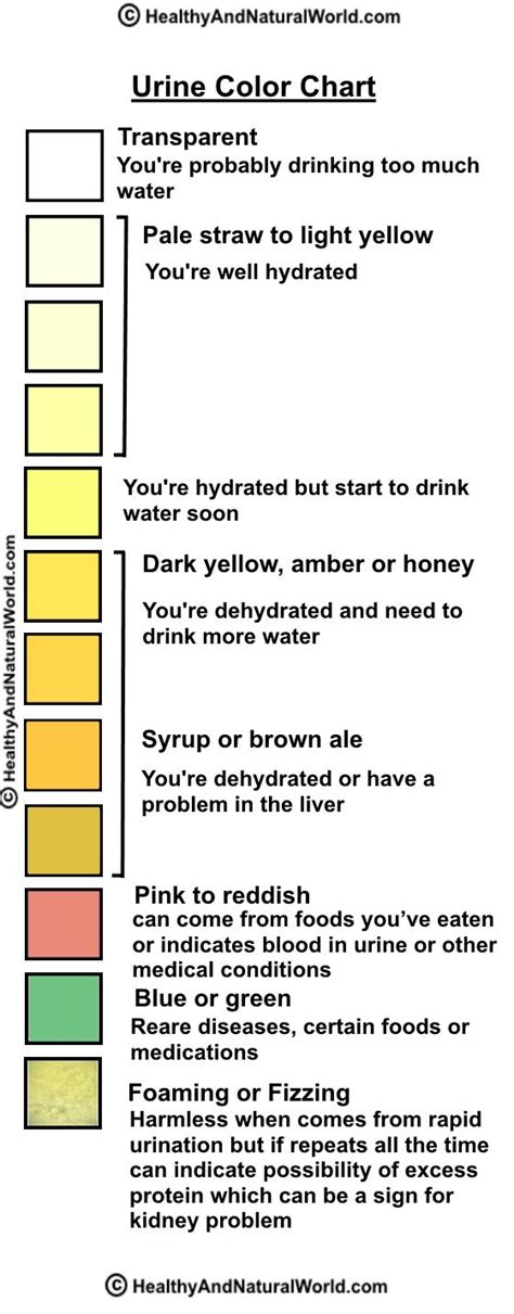 cat urine color chart - Strong As An Ox Microblog Picture Show