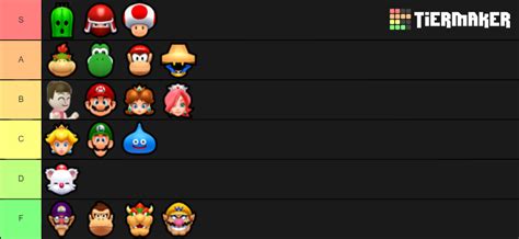 Mario Sports Mix Characters Tier List (Community Rankings) - TierMaker