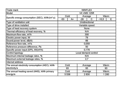 Extracteur D Air Winflex Vk Vms R Mini Vmc