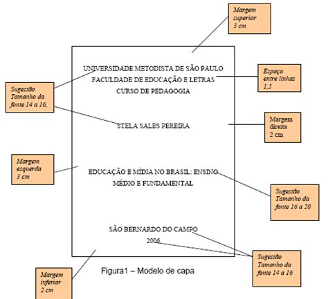 Modelo Normas Da Abnt Trabalhos Escolares