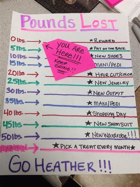 45 non food weight loss rewards – Artofit