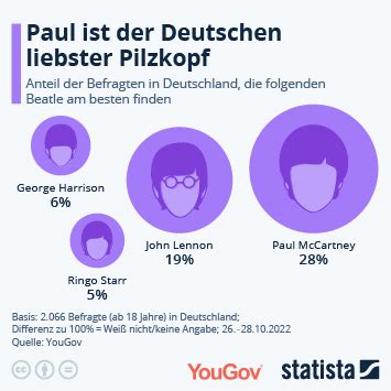 Infografik Wie Million Re Ihr Verm Gen Anlegen Statista