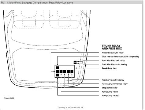 2003 Jaguar Xkr Fuse Box Diagrams