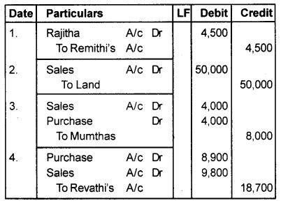 Plus One Accountancy Chapter Wise Previous Questions Chapter Trial