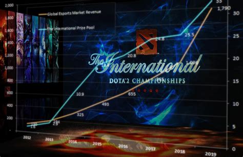 A Community Success Story Dota 2s The International Breaks Fortnite