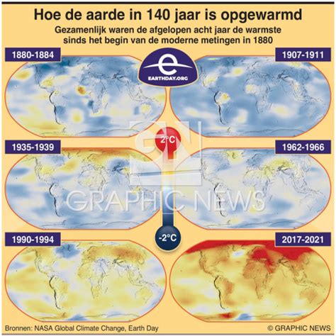 MILIEU De Dag Van De Aarde Opwarming Van De Aarde Van 1880 Tot 2021