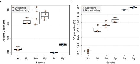 Figures And Data In Evolutionary Dynamics Of Transposable Elements In