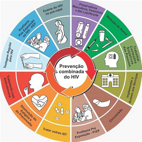 O Combate Ao Hiv é Uma Tarefa De Todos Nós Spm