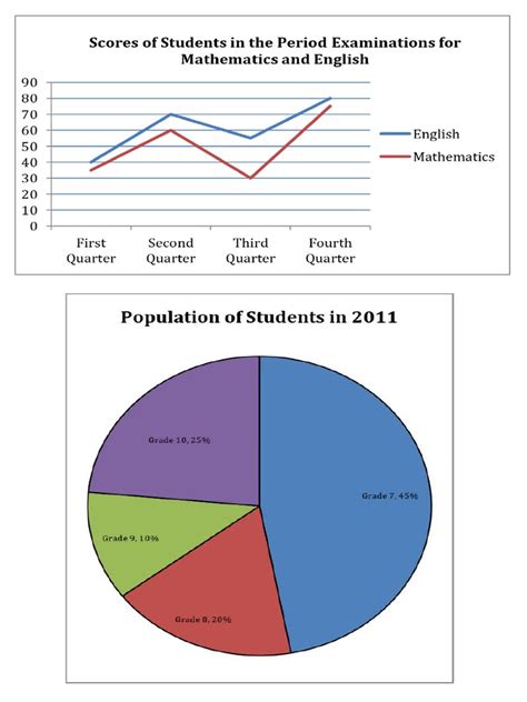 graphs  chart