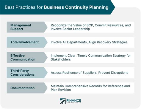 Business Continuity Planning Bcp Finance Strategists