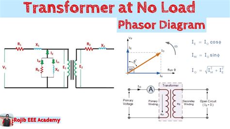 Phasor Diagram Of Single Phase Transformer At Unity Power Fa