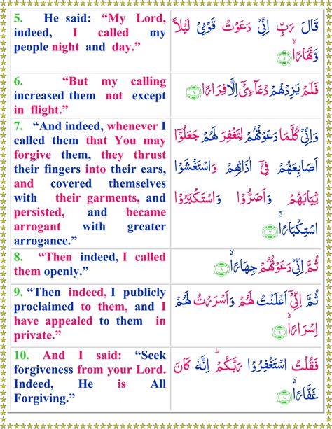 Surah Nooh English Quran O Sunnat