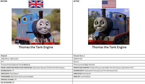 Different Thomas The Tank Engine By Copycat167 On Deviantart