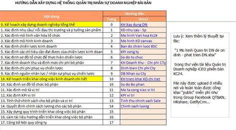 Mẫu Kế Hoạch Xây Dựng Doanh Nghiệp Tổng Thể