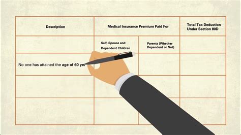 Tax Deduction Of Health Insurance Premium Youtube