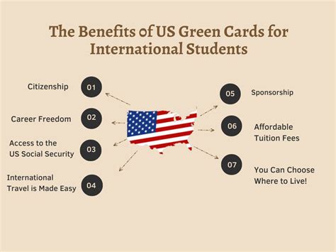 Benefits 0f US Green Cards For International Students Apachia Kuwait