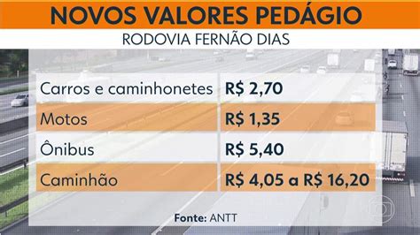 Vídeo Começa a valer os novos valores de pedágio na Rodovia Fernão