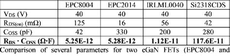 Active Detuning Of MRI Receive Coils With GaN FETs Semantic Scholar