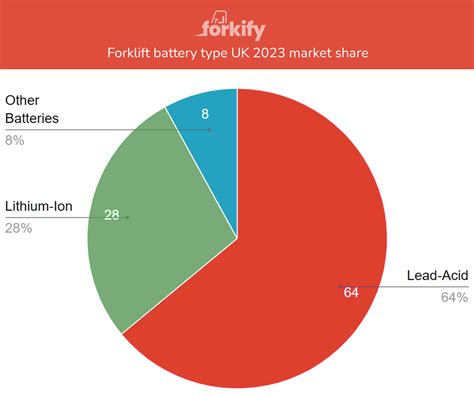 A Comprehensive Guide to Forklift Battery Types – Forkify