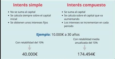 Diferencias Entre Interes Simple Y Compuesto Slingo Sexiezpicz Web Porn