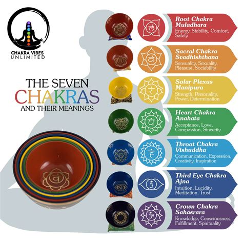 BRASS CASTED SEVEN SET CHAKRA SINGING BOWL Chakravibesunlimited