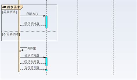 Uml之时序图 Gd沐辰 博客园