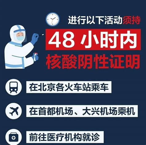 7天还是48小时？去北京这些地方，核酸证明有效期一图了解→阴性公共场所查验