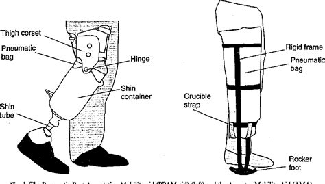 Figure 1 From An Evaluation Of The Amputee Mobility Aid Ama Early