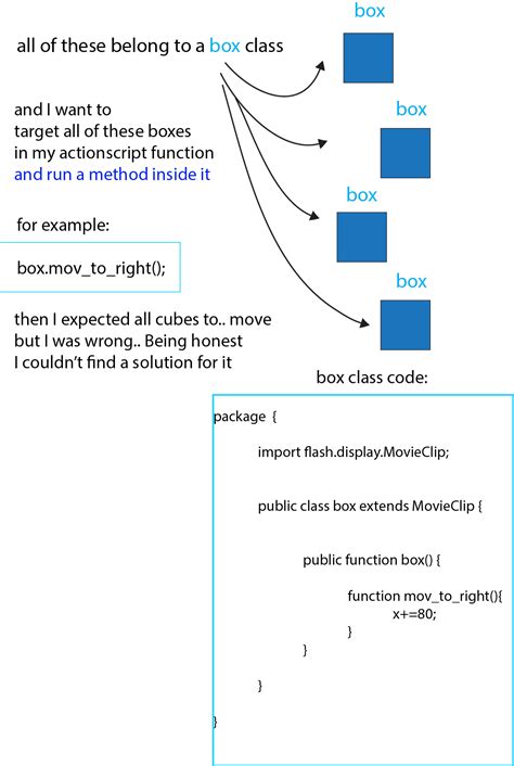 Flash Actionscript Classes Crazymaha