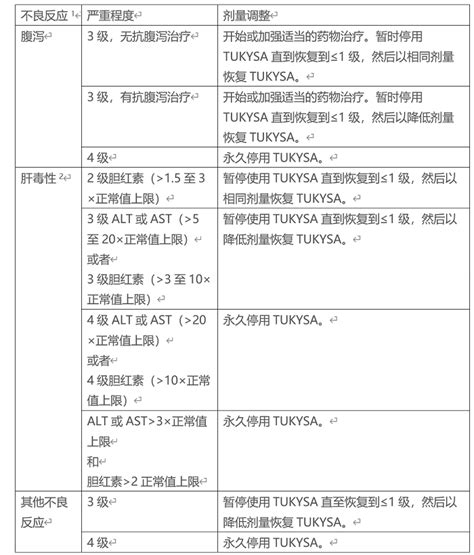 妥卡替尼（图卡替尼）剂量调整，孟加拉版tucatinib上市了吗？海得康海外新特药