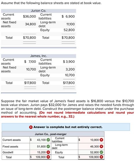 Solved Assume That The Following Balance Sheets Are Stated