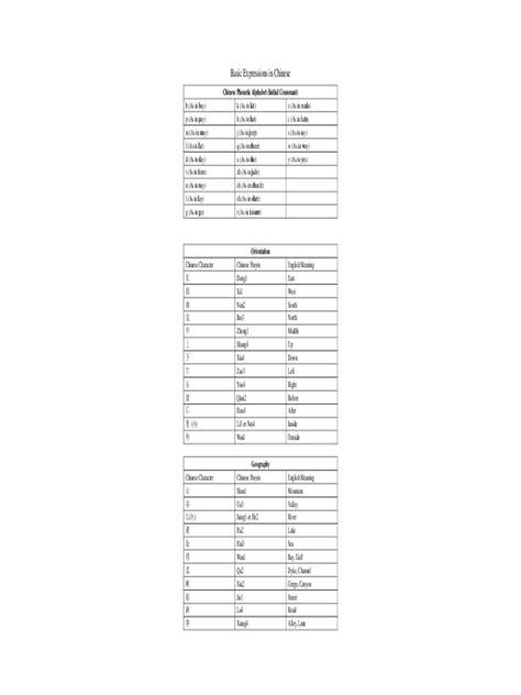 2025 Chinese Alphabet Chart - Fillable, Printable PDF & Forms | Handypdf